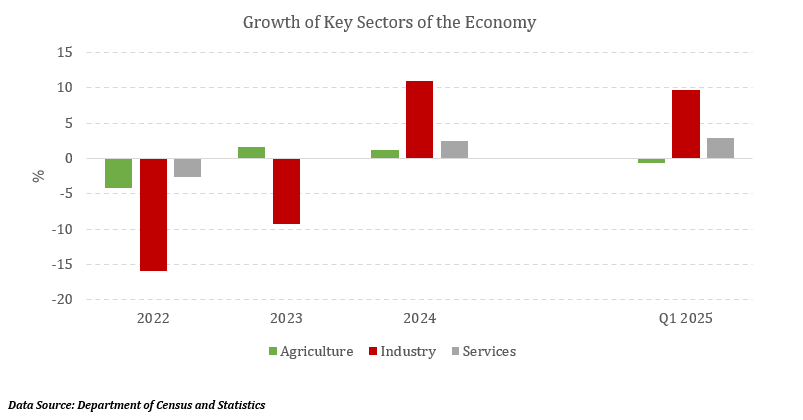 Performance, Trends, Challenges & Opportunities